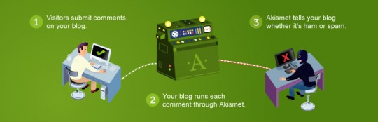 WordPress-Plugin-Akismet