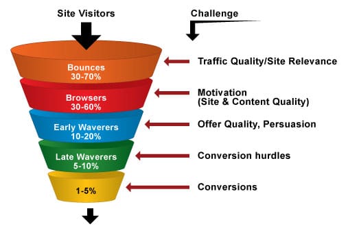 boost-ecommerce-conversion-rate-chart