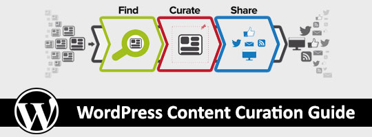 WordPress Content Curation Guide - What, How, Plugins & More