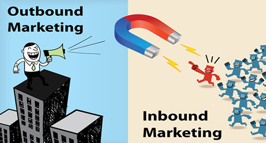 online marketing roi - inbound outbound