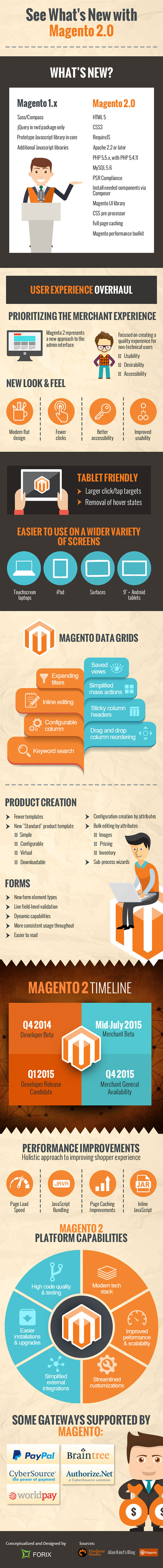 What's New With Magento 2.0 (Infographic)