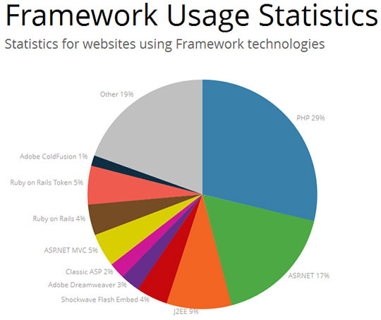 framework-usage-statistics