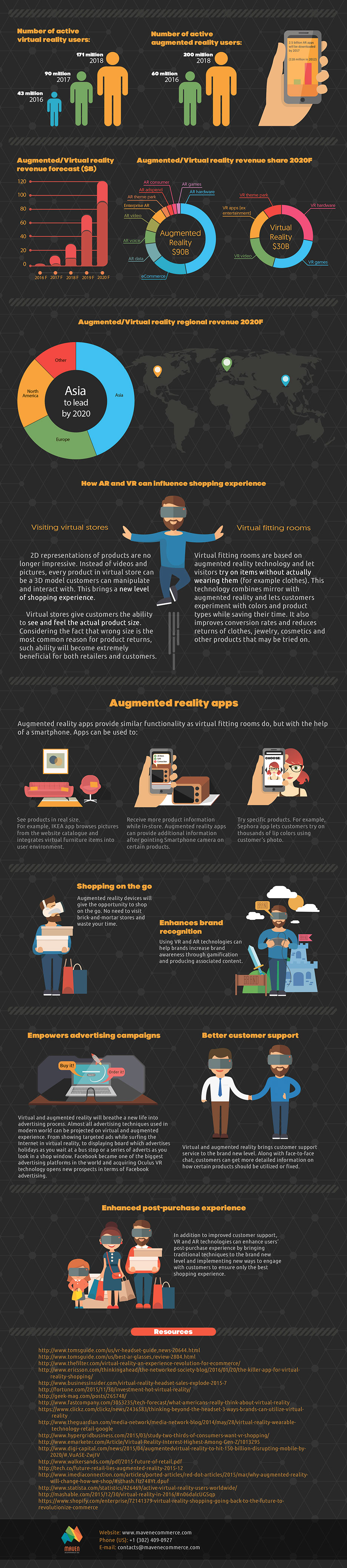 How Virtual and Augmented Reality will Change the Way We Shop (Infographic) 2