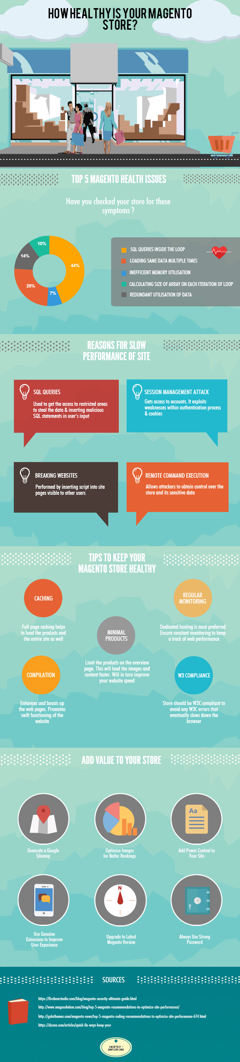 How Healthy is Your Magento Store? (Infographic)