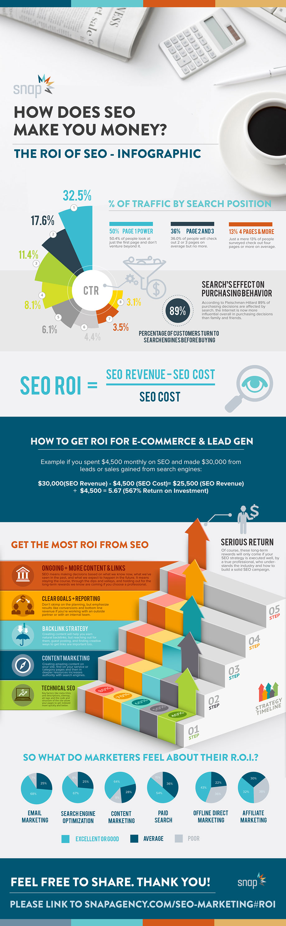 What is the Return On Investment - ROI of SEO? (Infographic)