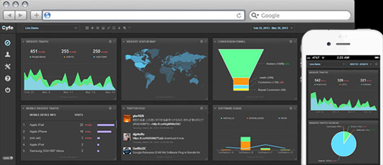 Online Business Dashboard (KPI) - cyfe-screenshots