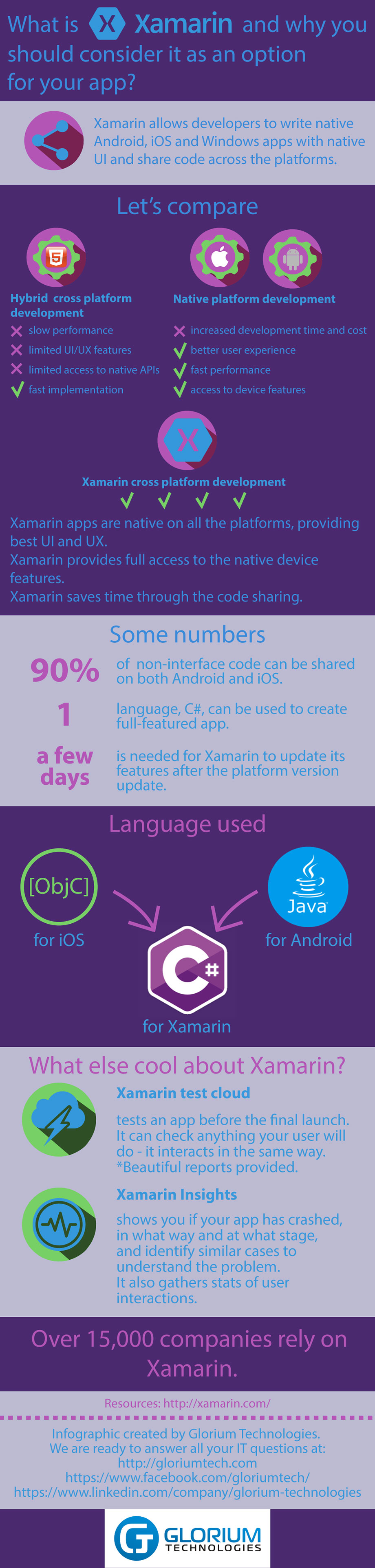 Xamarin Development: A Great Option for Mobile App Development (Infographic)