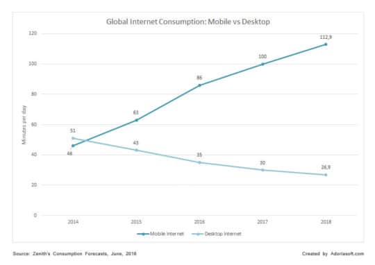 mobile-vs-desktop-graph