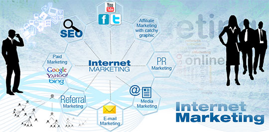 Internet Marketing Tools Strategy