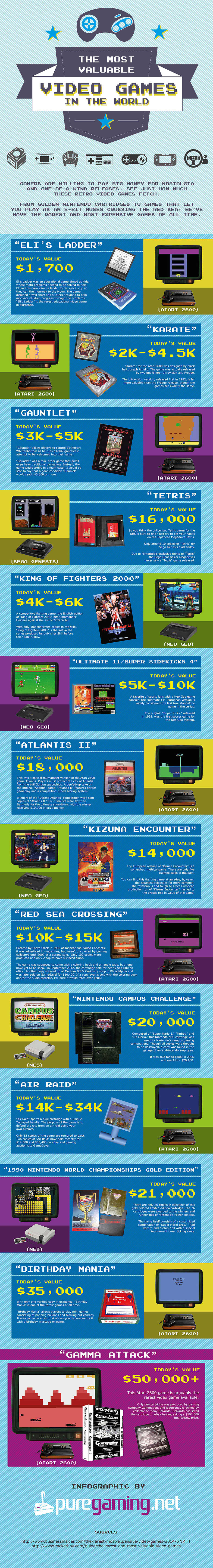 14 Rarest and Most Valuable Video Games in The World (Infographic)