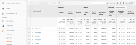 How to Build Your Digital Marketing Strategy Using Google Analytics & Search Console - 3