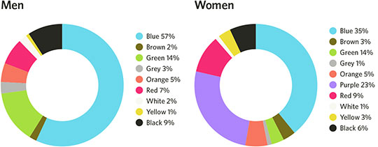 favorite-colors-men-women