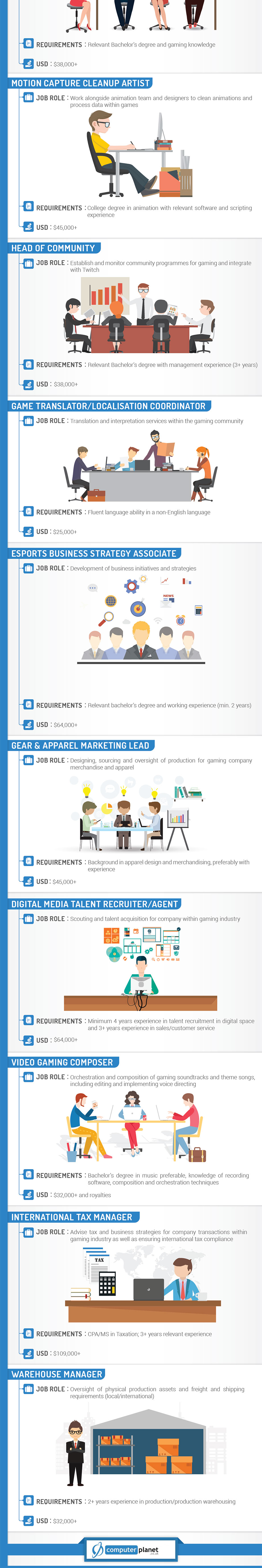 Career Opportunities in the eSports Industry (Infographic) - 2