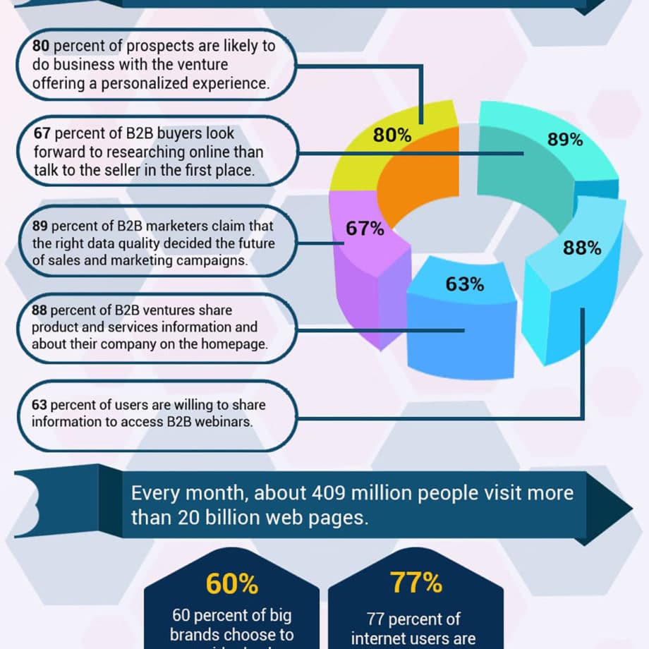 statistics-develop-marketing-strategy-infographic-3