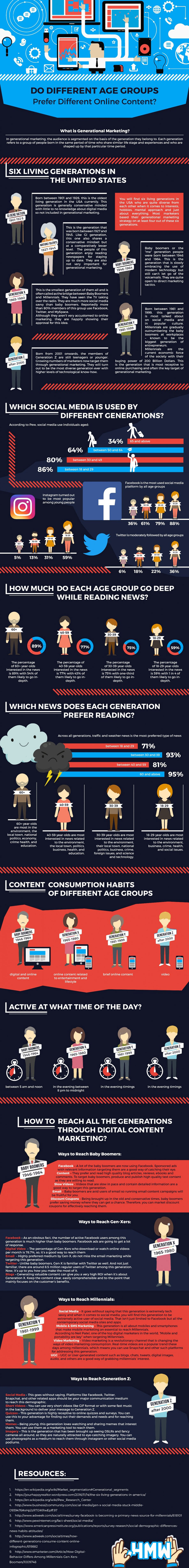 Generational Marketing: Reaching Customers One Age Group at a Time [Infographic]