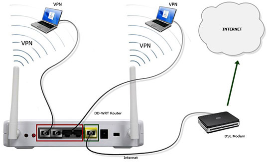 modem-router-internet-vpn-connect