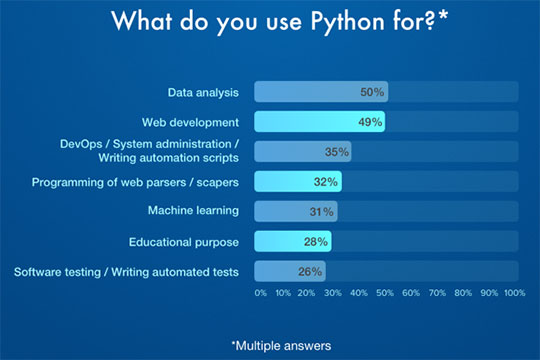 Use-Python-for