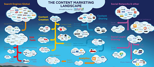 content-marketing-landscape