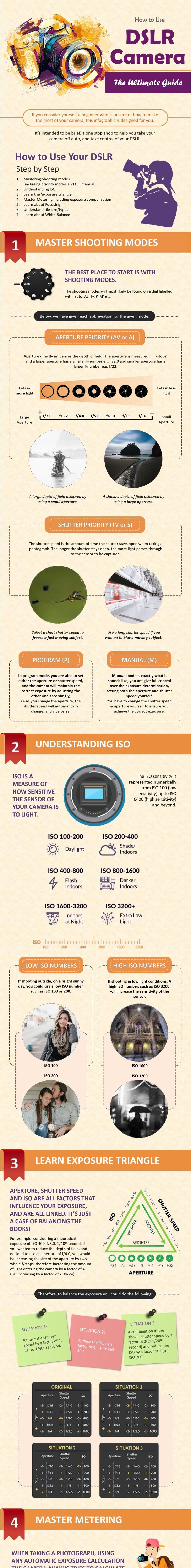 How to Use a DSLR Camera - The Ultimate Guide (Infographic) - 1