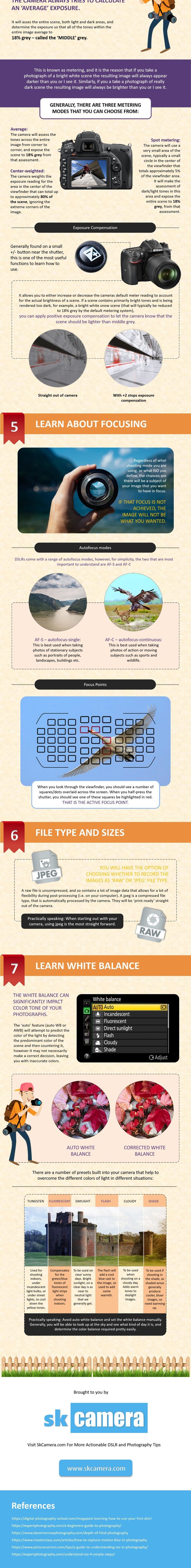 How to Use a DSLR Camera - The Ultimate Guide (Infographic) - 2