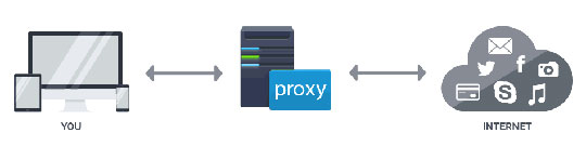 proxy-server-diagram