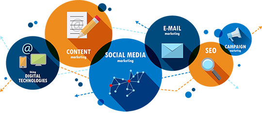 digital-content-social-media-marketing-seo