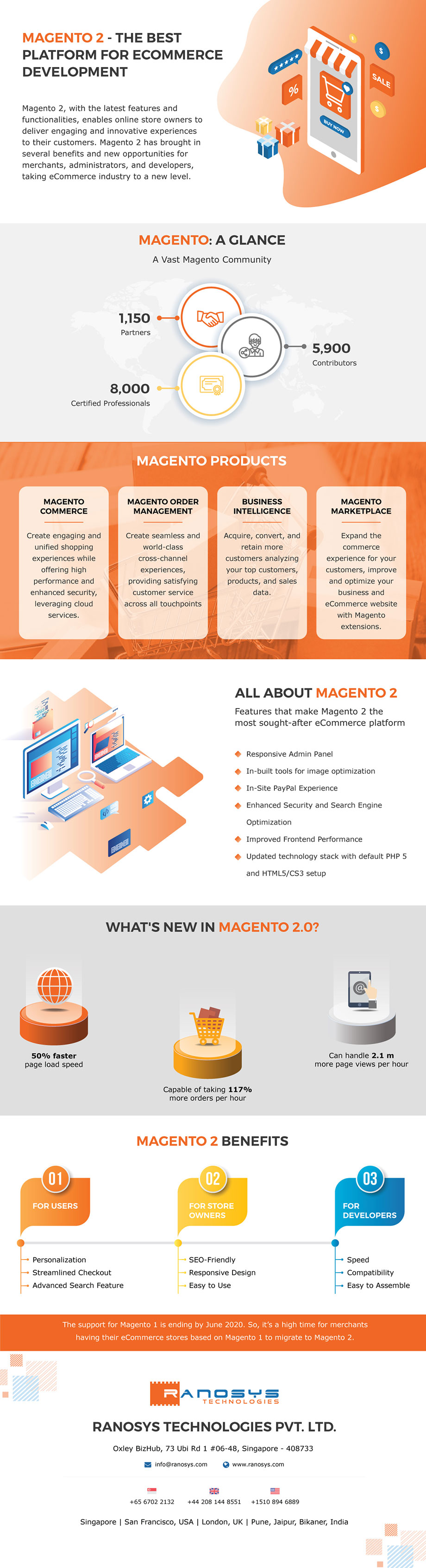 Magento 2 Migration: All you need to know (Infographic)