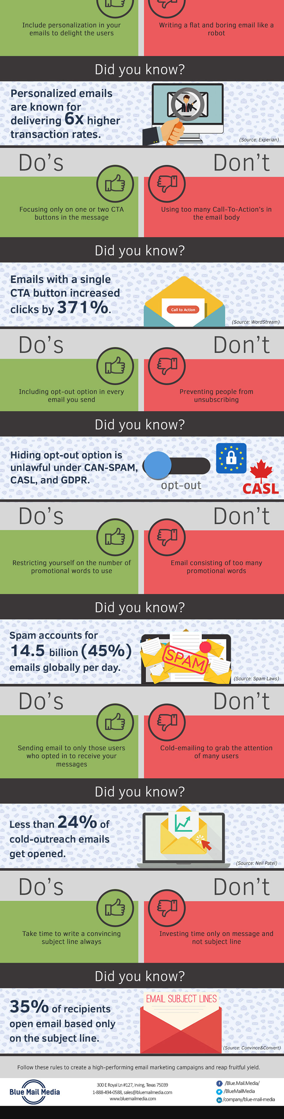 email-marketing-decorum-dos-donts-campaign-success-infographic-2
