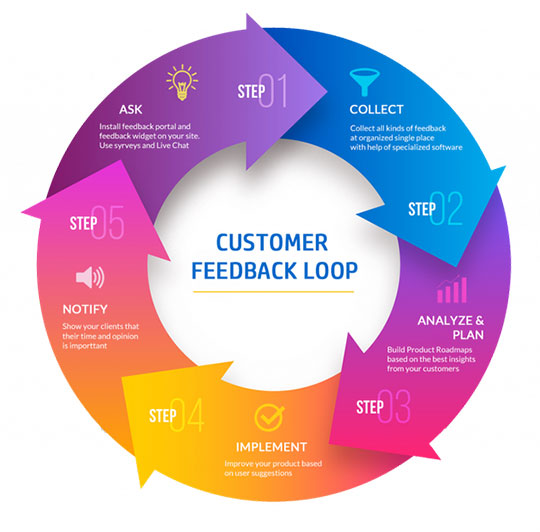 collect-customer-feedback