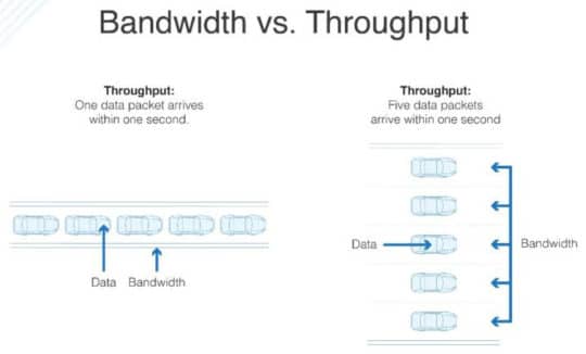 article-25428-network-basics-bandwidth-latency-throughput-dnsstuff