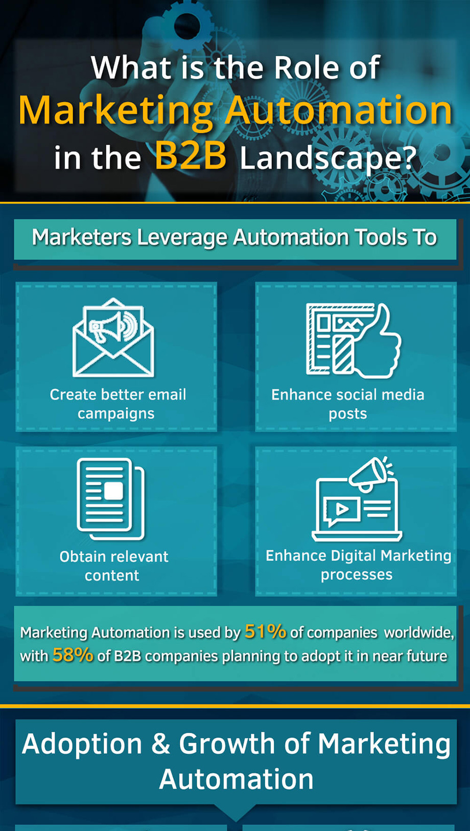 b2b-marketing-automation-role-infographic-1