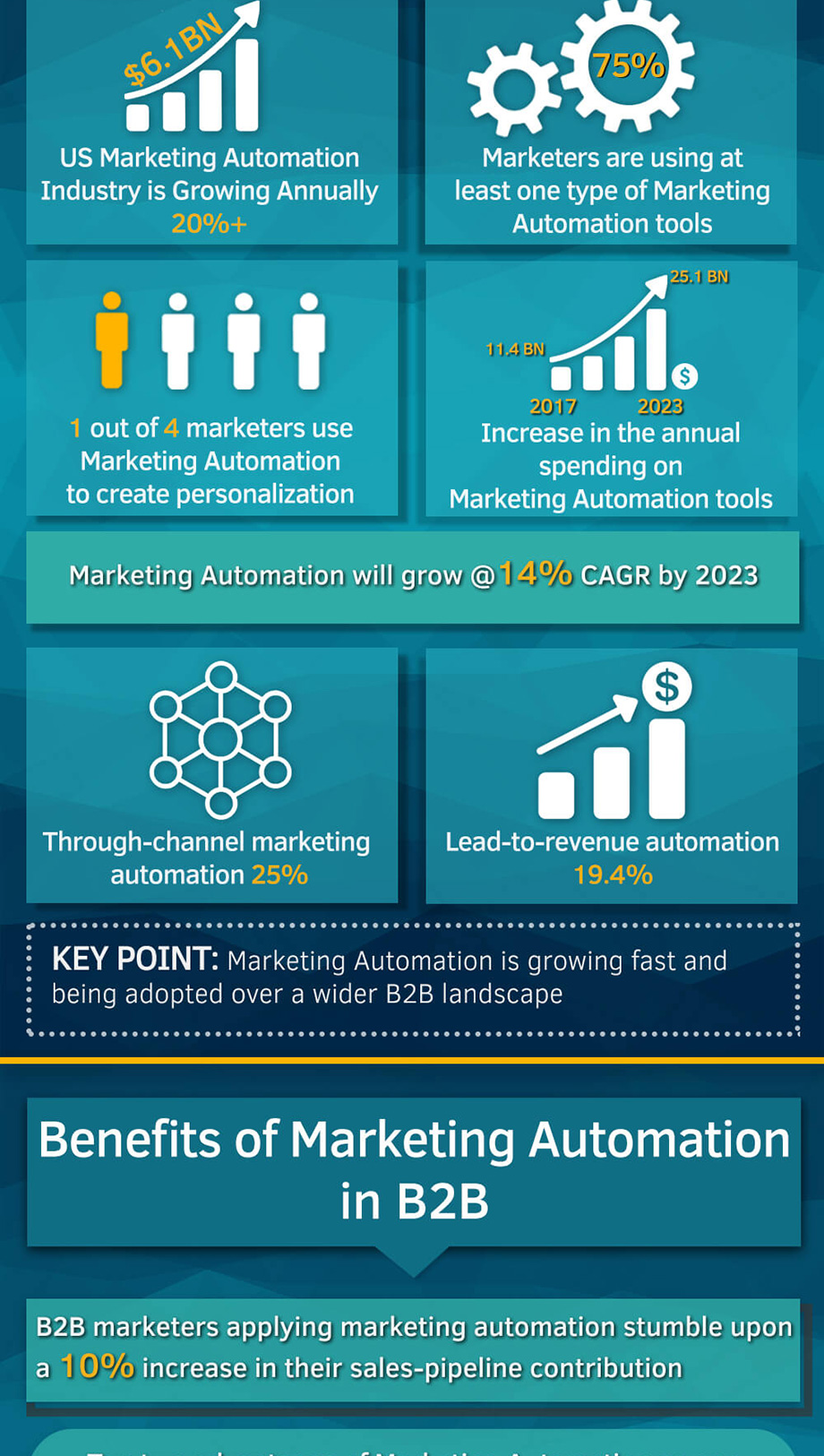 b2b-marketing-automation-role-infographic-2