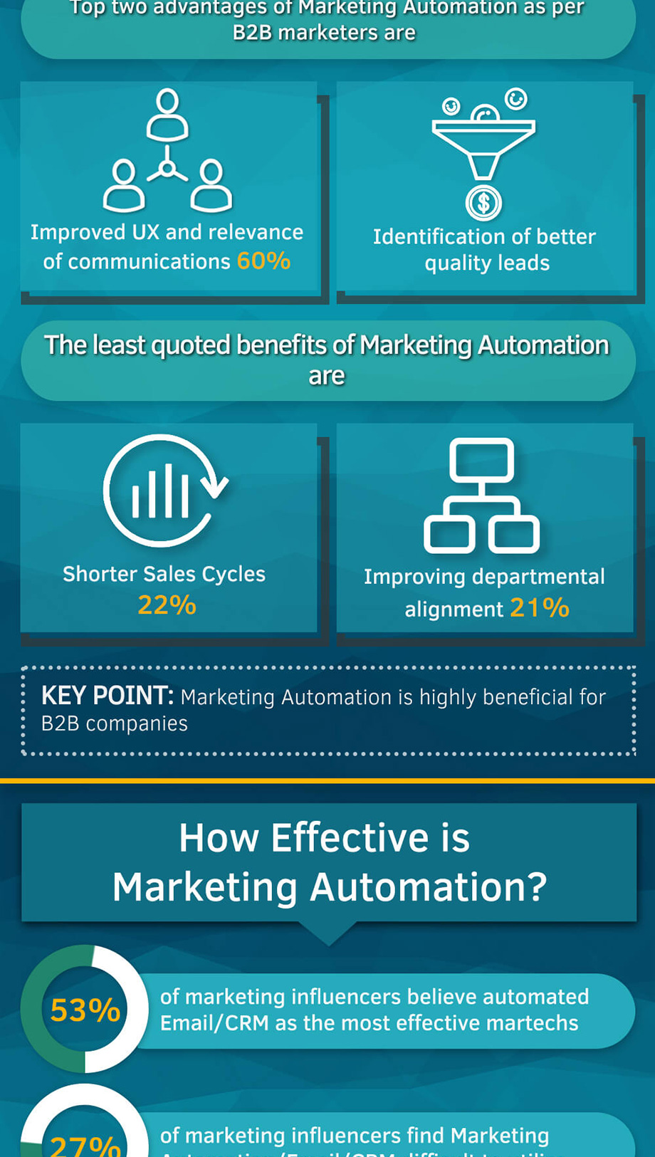b2b-marketing-automation-role-infographic-3