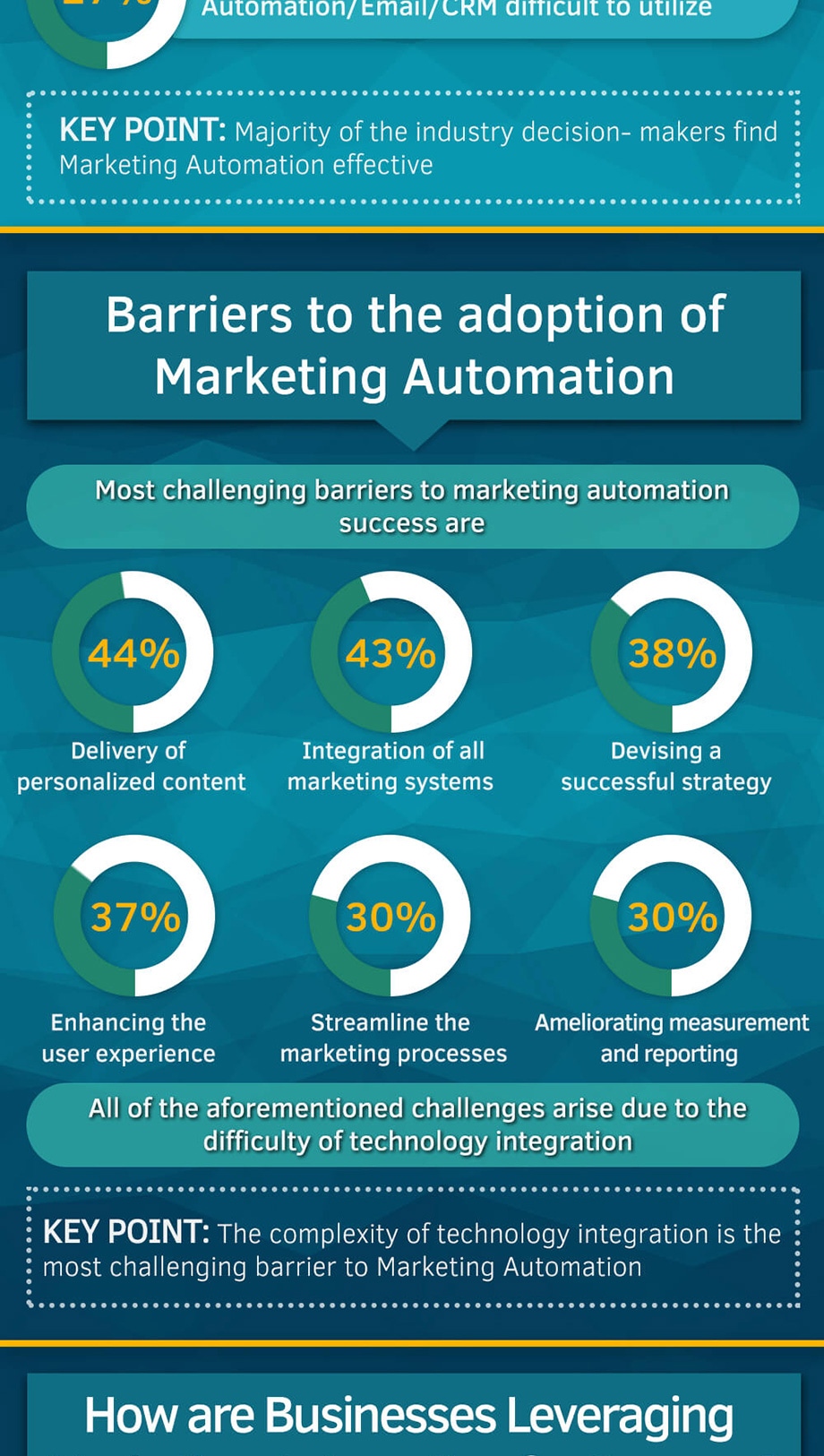 b2b-marketing-automation-role-infographic-4