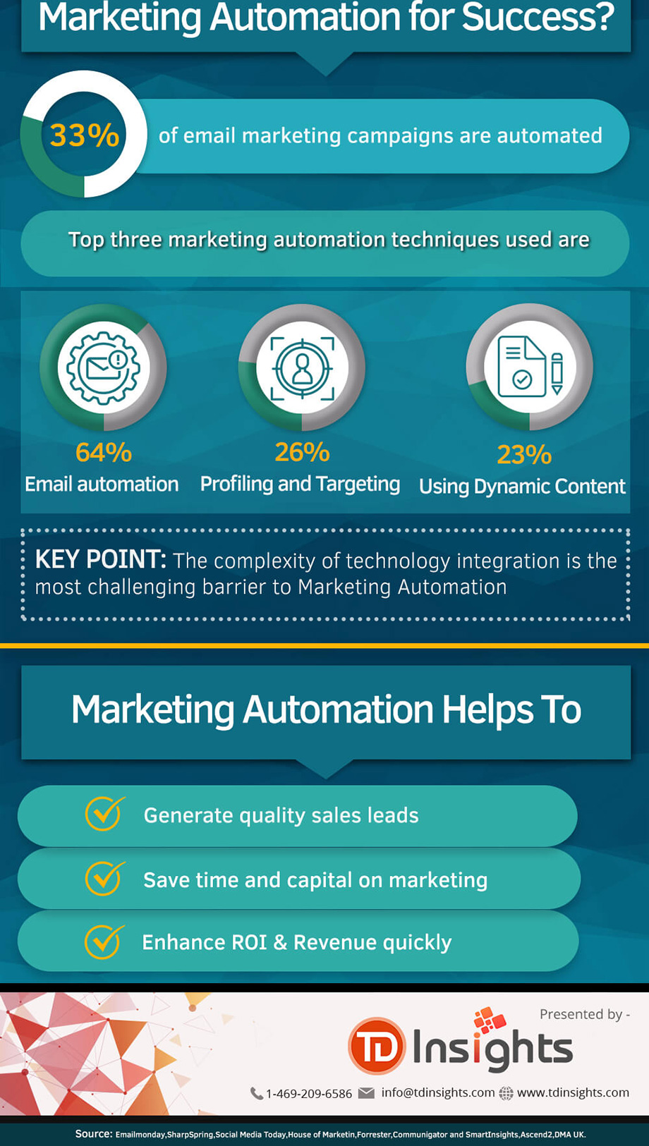 b2b-marketing-automation-role-infographic-5