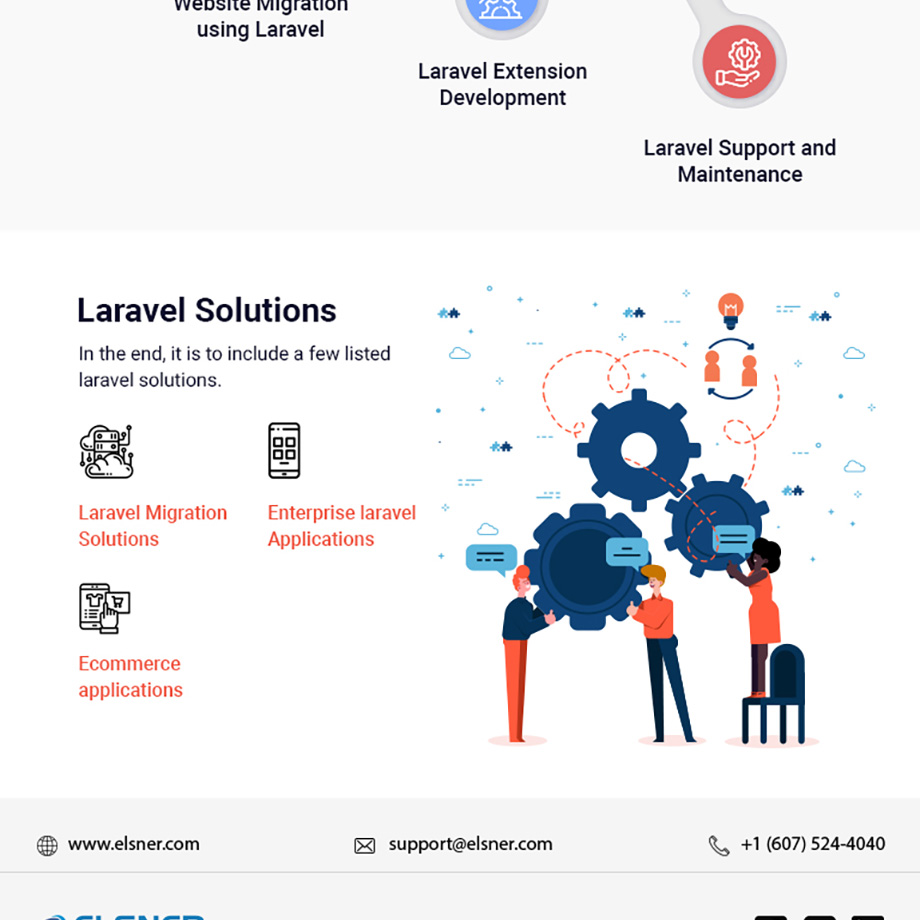 everything-about-laravel-infographic-5