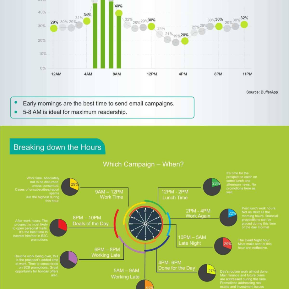 healthy-opens-wealthy-email-campaigns-infographic-4