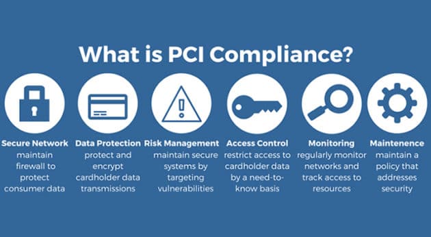 What-is-PCI-Compliance-woocommerce