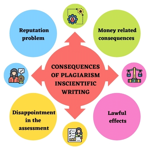 consequences-of-plagiarism