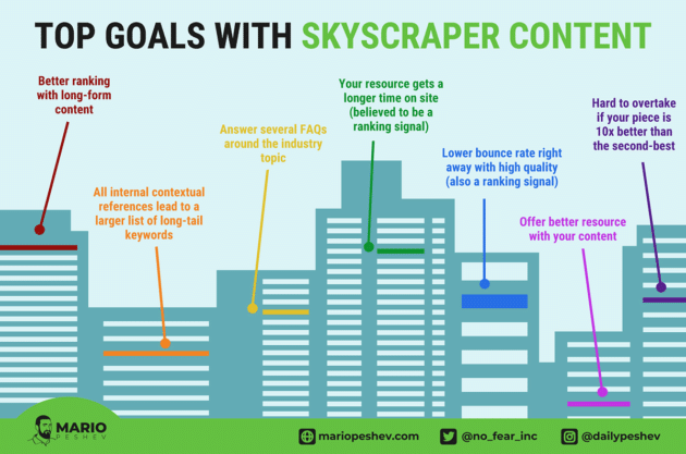 long-form-content-skyscraper-goals