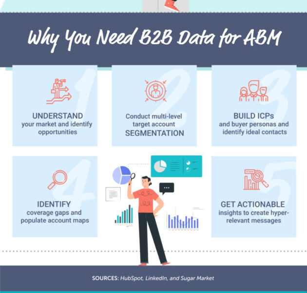 Transforming-B2B-Sales-with-account-based-marketing-ABM-4