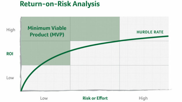 minimum-viable-product-mvp-solutions-return-on-risk-analysis