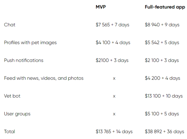 minimum-viable-product-mvp-solutions-vs-full-featured-apps