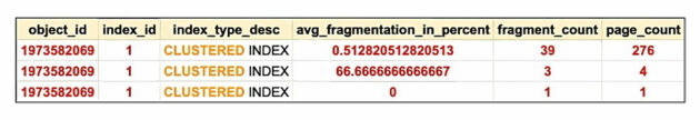index-fragmentation-SQL-server-database-table
