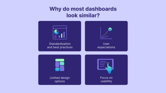 Here is Why Most Modern Dashboards Look Similar