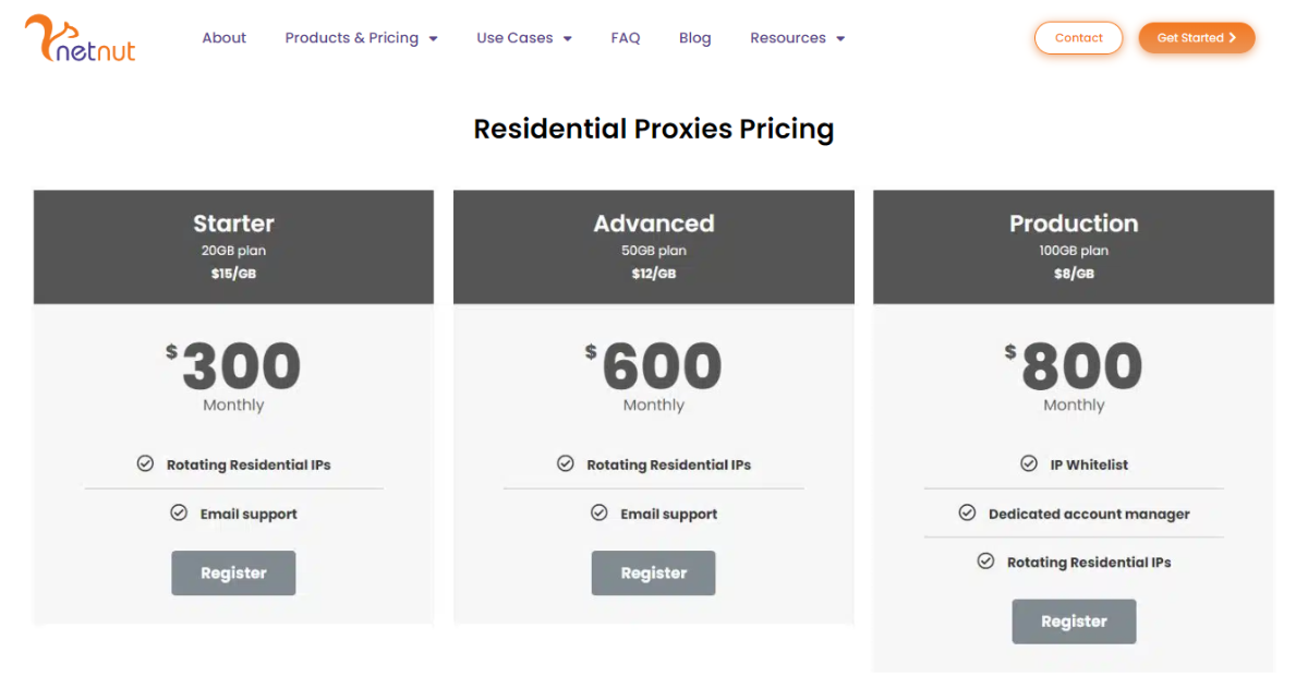 NetNut-Residential-Proxies-52M-Fastest-IP-Proxy-Network-Pricing