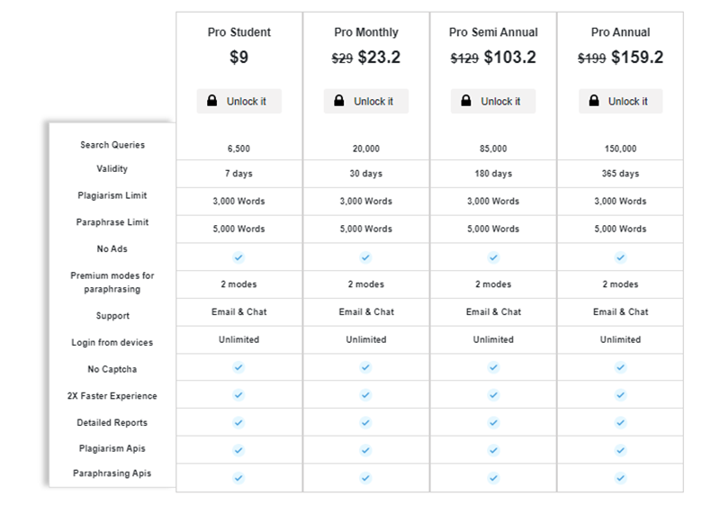 Editpad: A table showing the prices of different services.