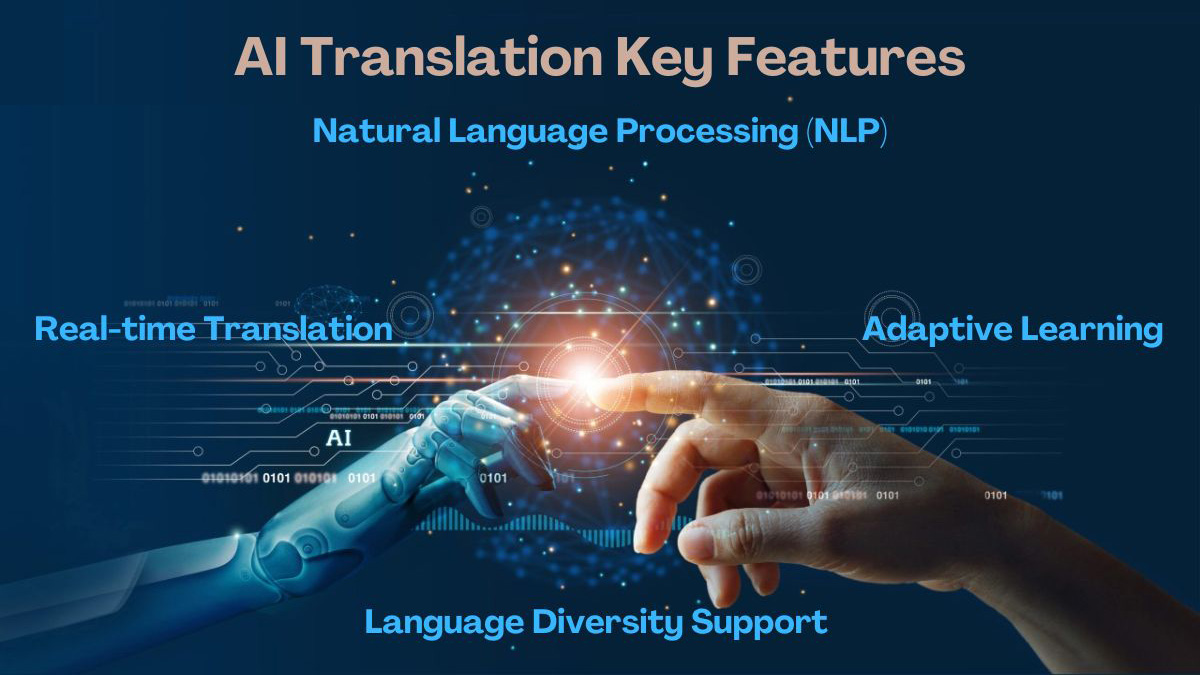 AI language translation key features.
